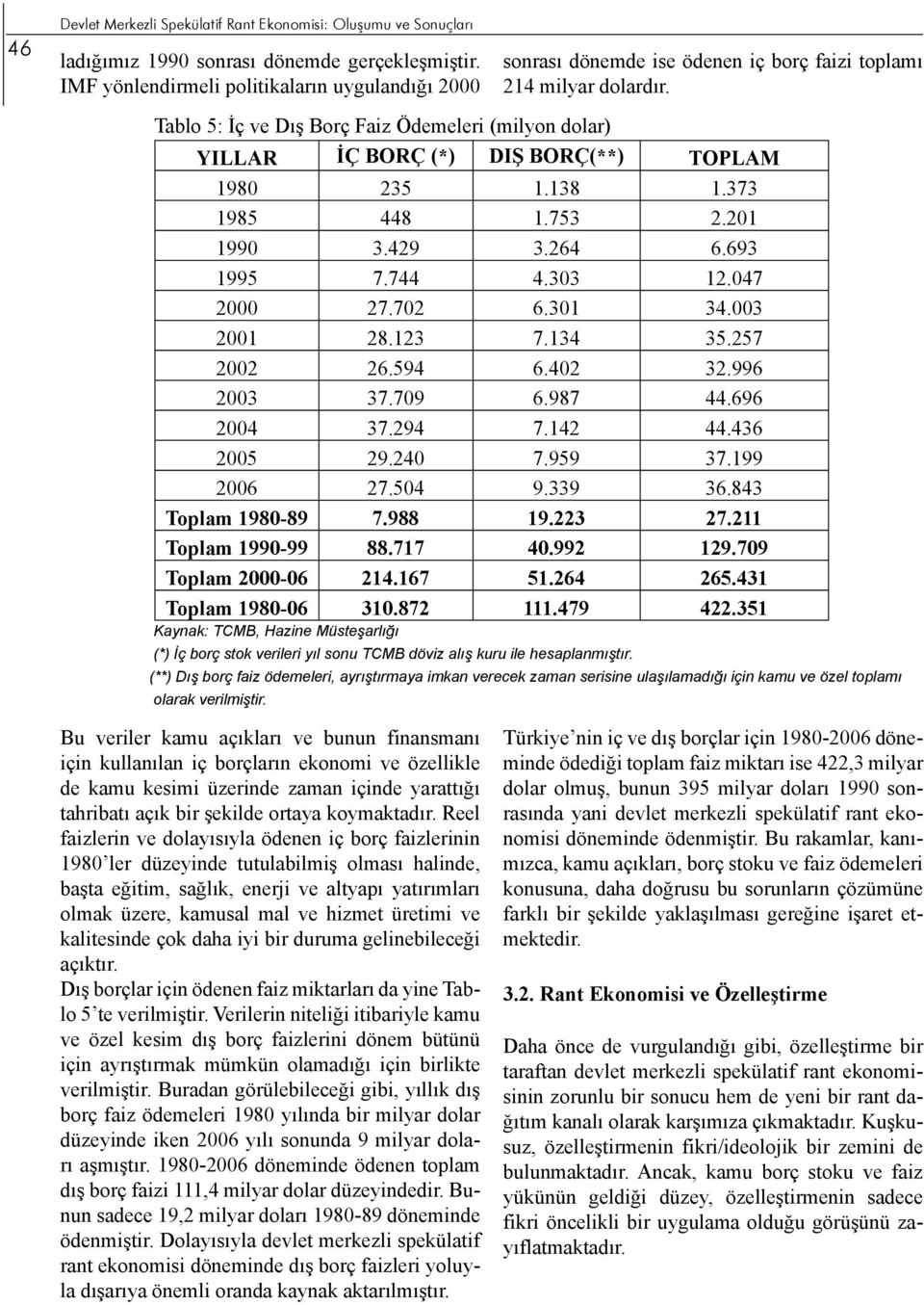 Tablo 5: İç ve Dış Borç Faiz Ödemeleri (milyon dolar) YILLAR İÇ BORÇ (*) DIŞ BORÇ(**) TOPLAM 1980 235 1.138 1.373 1985 448 1.753 2.201 1990 3.429 3.264 6.693 1995 7.744 4.303 12.047 2000 27.702 6.