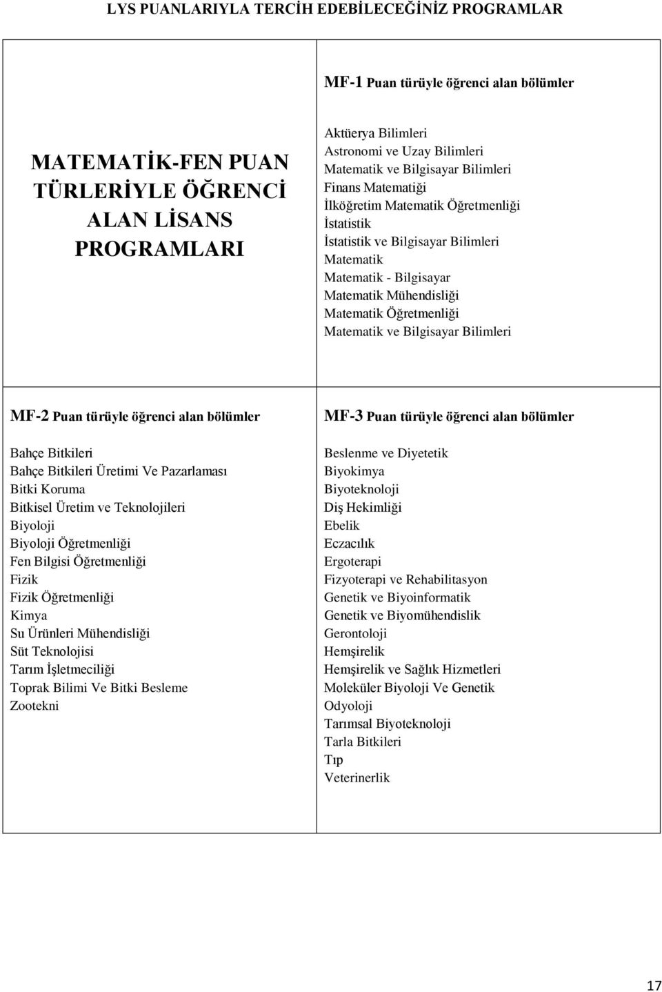 Öğretmenliği Matematik ve Bilgisayar Bilimleri MF-2 Puan türüyle öğrenci alan bölümler Bahçe Bitkileri Bahçe Bitkileri Üretimi Ve Pazarlaması Bitki Koruma Bitkisel Üretim ve Teknolojileri Biyoloji