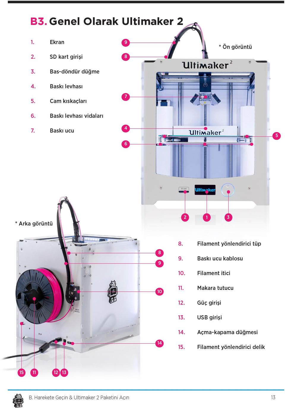 Filament yönlendirici tüp 9. Baskı ucu kablosu 10. Filament itici 11. Makara tutucu 12.