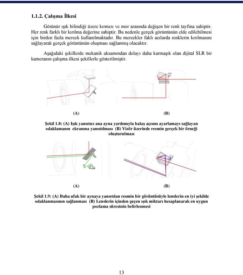 Aşağıdaki şekillerde mekanik aksamından dolayı daha karmaşık olan dijital SLR bir kameranın çalışma ilkesi şekillerle gösterilmiştir. (A) (B) Şekil 1.