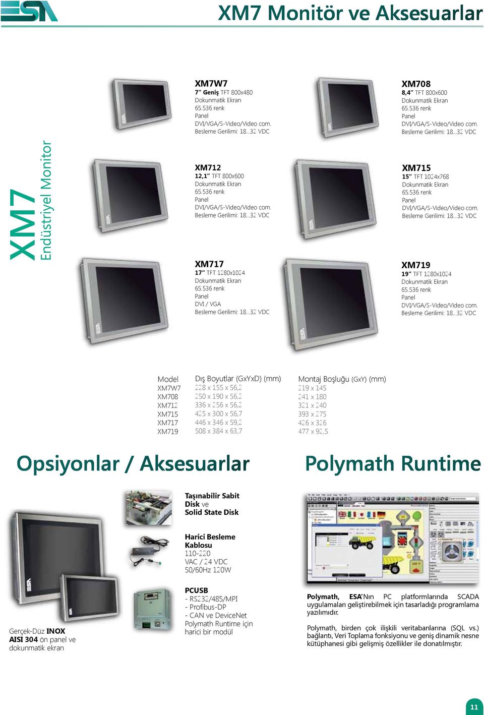 ..32 VDC XM7 Endüstriyel Monitor XM712 12,1 TFT 800x600 Dokunmatik Ekran Panel DVI/VGA/S-Video/Video com. Besleme Gerilimi: 18.