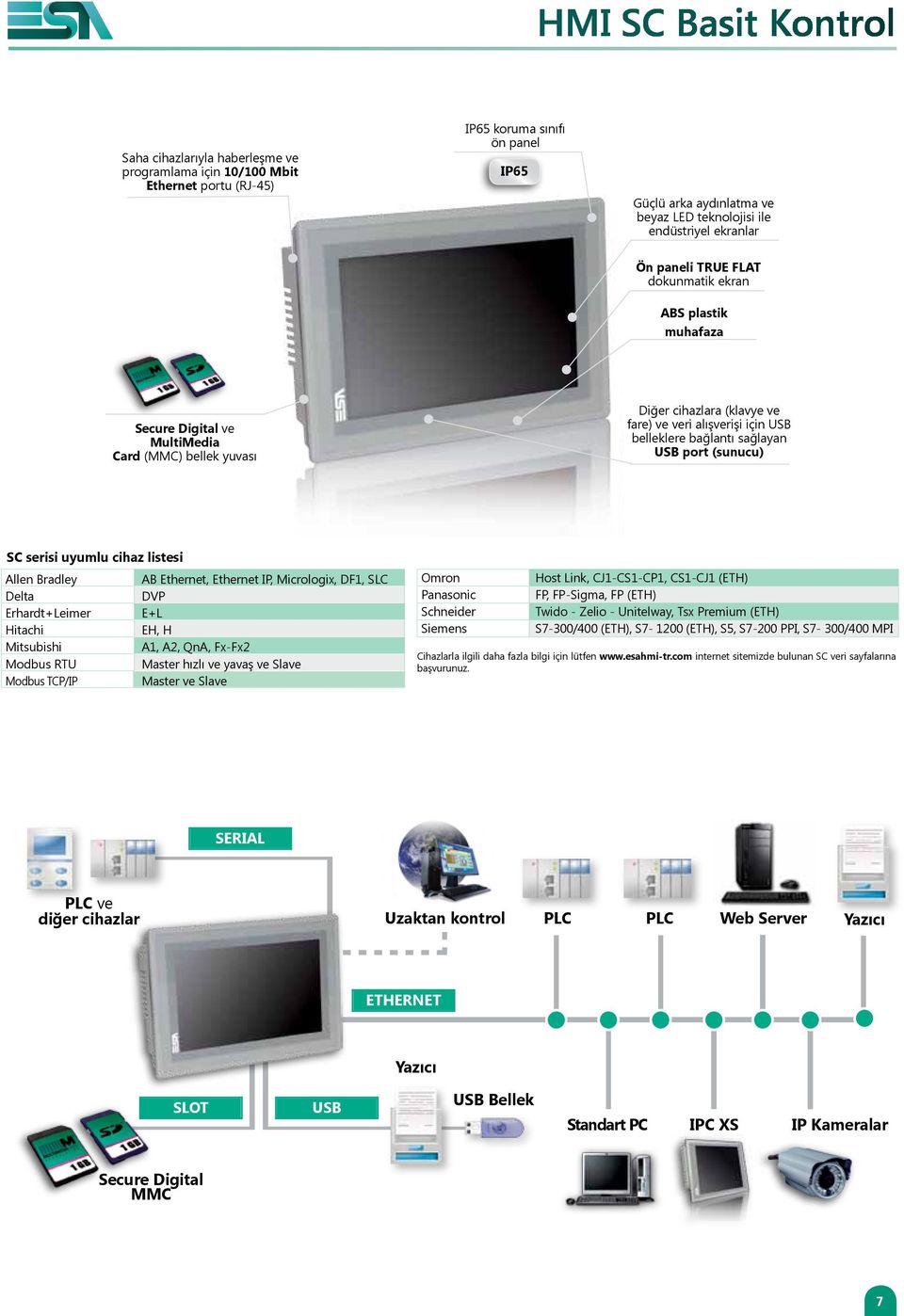 belleklere bağlantı sağlayan USB port (sunucu) SC serisi uyumlu cihaz listesi Allen Bradley AB Ethernet, Ethernet IP, Micrologix, DF1, SLC Delta DVP Erhardt+Leimer E+L Hitachi EH, H Mitsubishi A1,