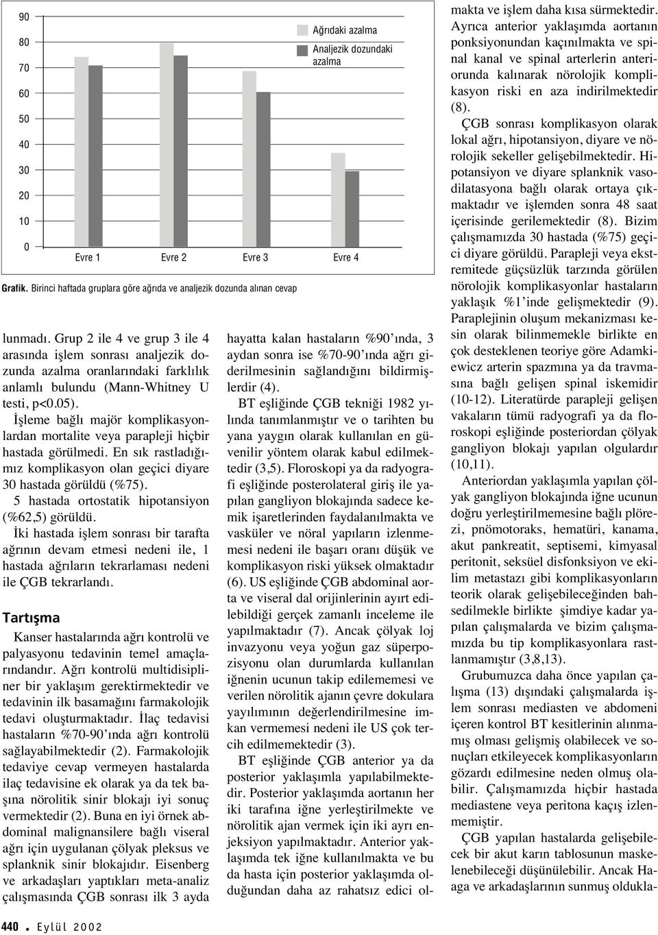 İşleme bağl majör komplikasyonlardan mortalite veya parapleji hiçbir hastada görülmedi. En s k rastlad ğ - m z komplikasyon olan geçici diyare 30 hastada görüldü (%75).