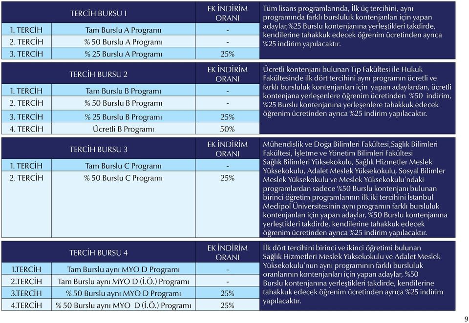 TERCİH % 50 Burslu C Programı 25% TERCİH BURSU 4 EK İNDİRİM ORANI 1.TERCİH Tam Burslu aynı MYO D Programı - 2.TERCİH Tam Burslu aynı MYO D (İ.Ö.) Programı - 3.