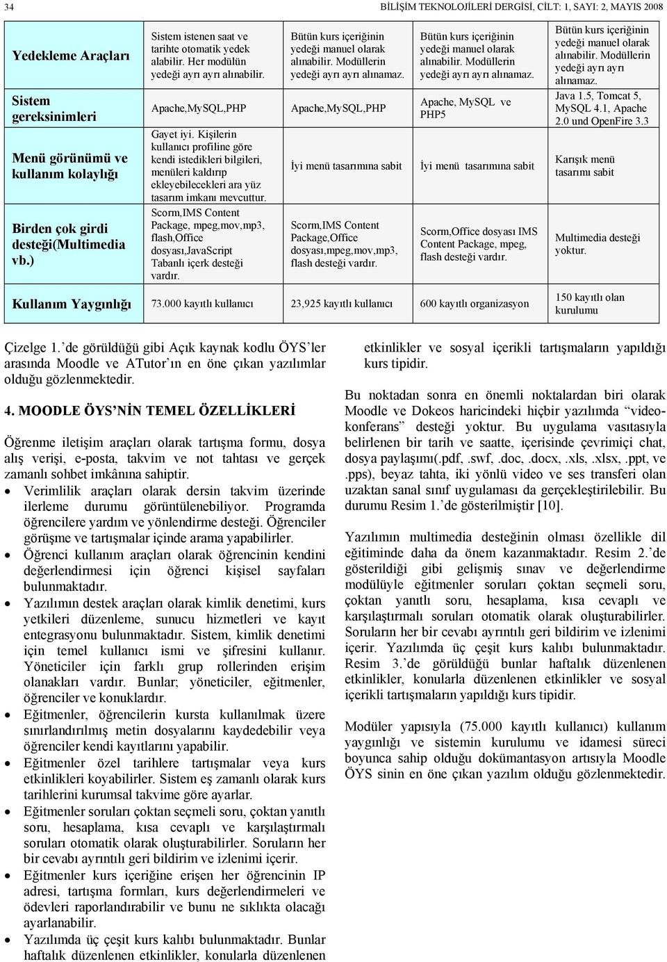 Kişilerin kullanıcı profiline göre kendi istedikleri bilgileri, menüleri kaldırıp ekleyebilecekleri ara yüz tasarım imkanı mevcuttur.