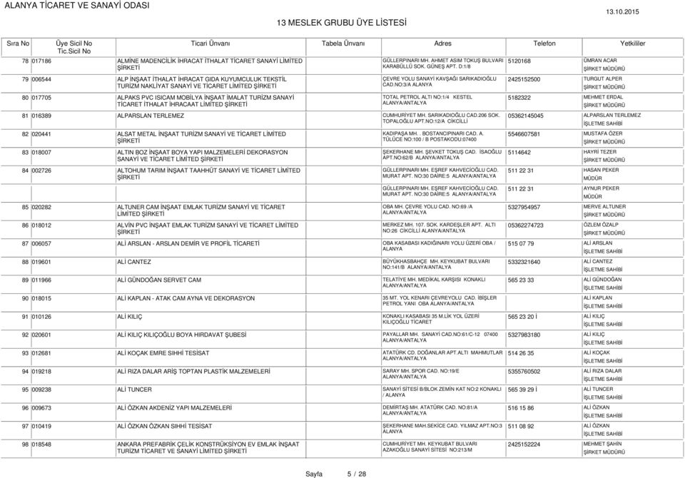 NO:3/A 80 017705 ALPAKS PVC ISICAM MOBİLYA İNŞAAT İMALAT TURİZM SANAYİ TOTAL PETROL ALTI NO:1/4 KESTEL 5182322 MEHMET ERDAL TİCARET İTHALAT İHRACAAT 81 016389 ALPARSLAN TERLEMEZ CUMHURİYET MH.