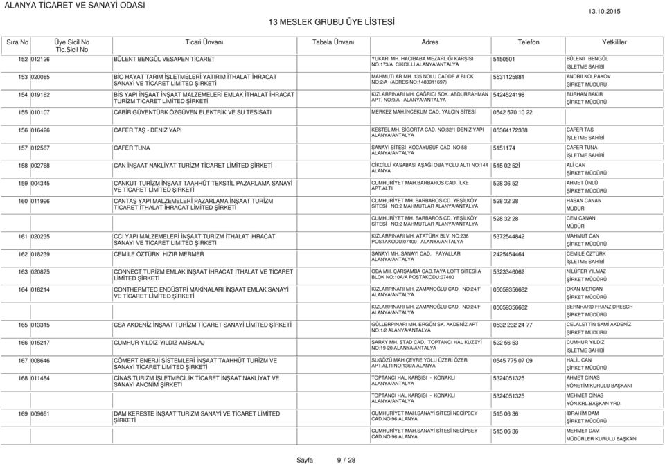 ABDURRAHMAN 5424524198 BURHAN BAKIR TURİZM TİCARET APT. NO:9/A 155 010107 CABİR GÜVENTÜRK ÖZGÜVEN ELEKTRİK VE SU TESİSATI MERKEZ MAH.İNCEKUM CAD.