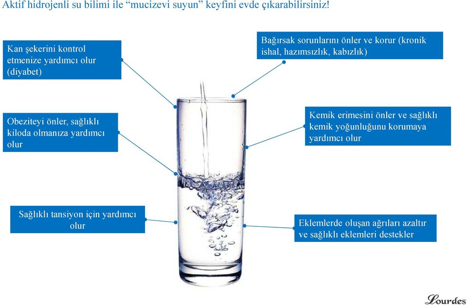 hazımsızlık, kabızlık) Obeziteyi önler, sağlıklı kiloda olmanıza yardımcı olur Kemik erimesini önler ve