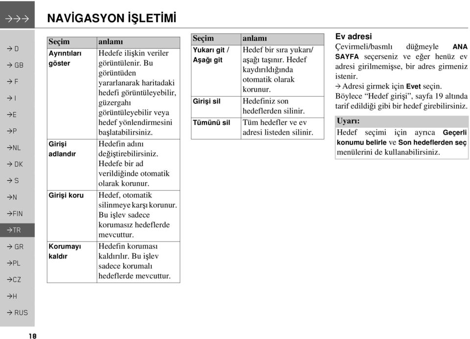 Hedefe bir ad verildiğinde otomatik olarak korunur. Hedef, otomatik silinmeye karşı korunur. Bu işlev sadece korumasız hedeflerde mevcuttur. Hedefin koruması kaldırılır.