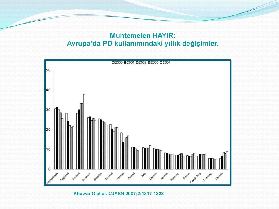 yıllık değiģimler.