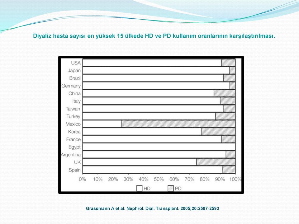 karģılaģtırılması. Grassmann A et al.