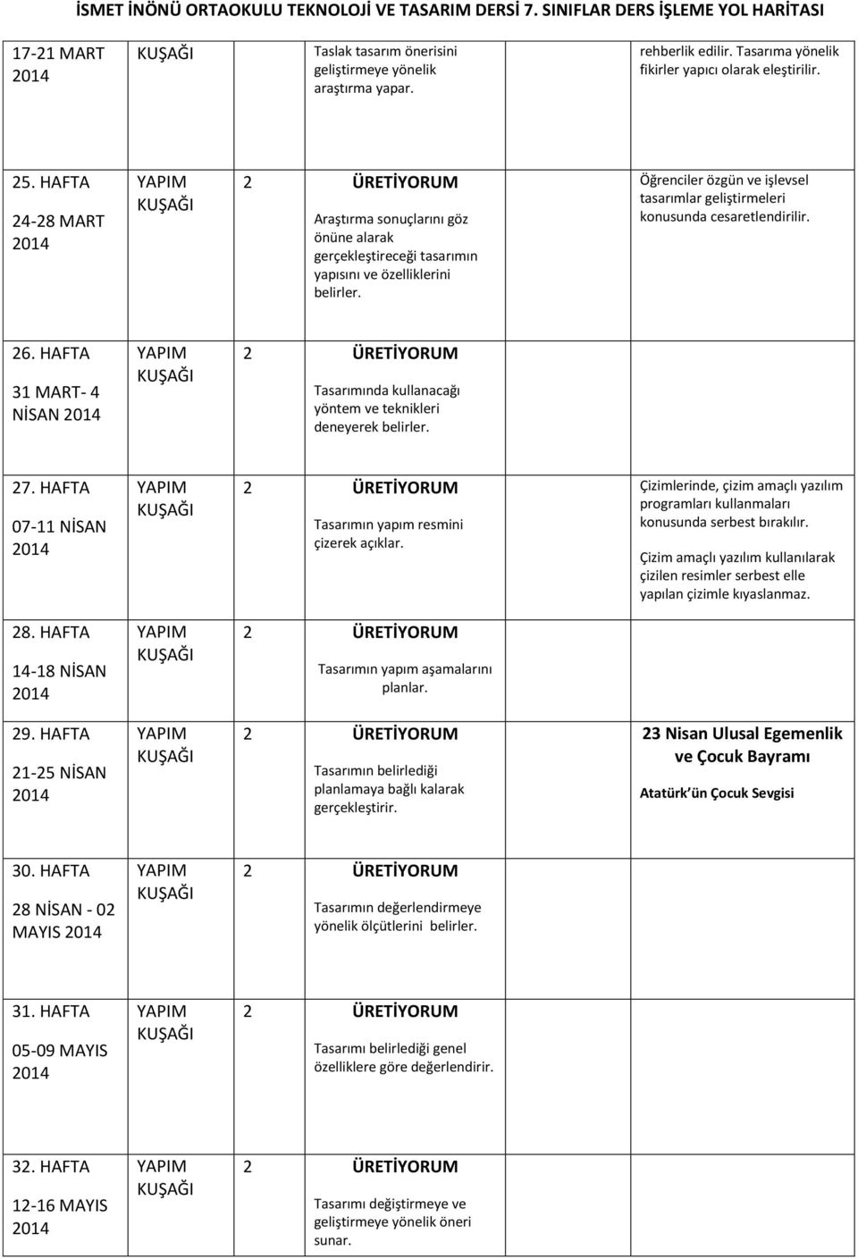 Öğrenciler özgün ve işlevsel tasarımlar geliştirmeleri konusunda cesaretlendirilir. 26. HAFTA 31 MART- 4 NİSAN Tasarımında kullanacağı yöntem ve teknikleri deneyerek belirler. 27.