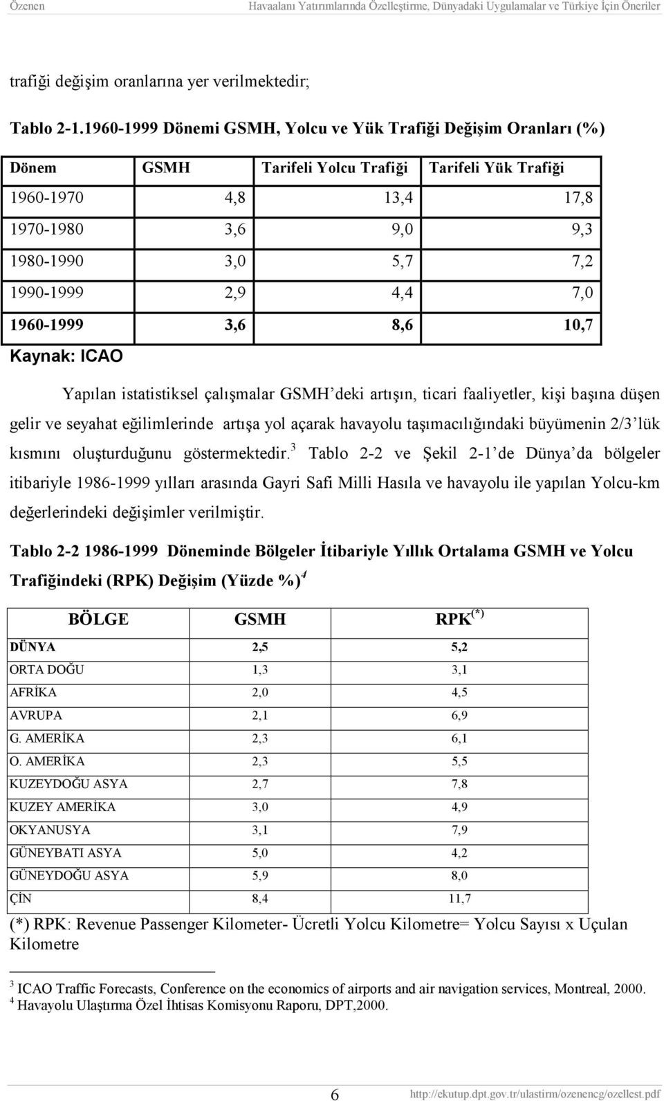 2,9 4,4 7,0 1960-1999 3,6 8,6 10,7 Kaynak: ICAO Yapılan istatistiksel çalışmalar GSMH deki artışın, ticari faaliyetler, kişi başına düşen gelir ve seyahat eğilimlerinde artışa yol açarak havayolu