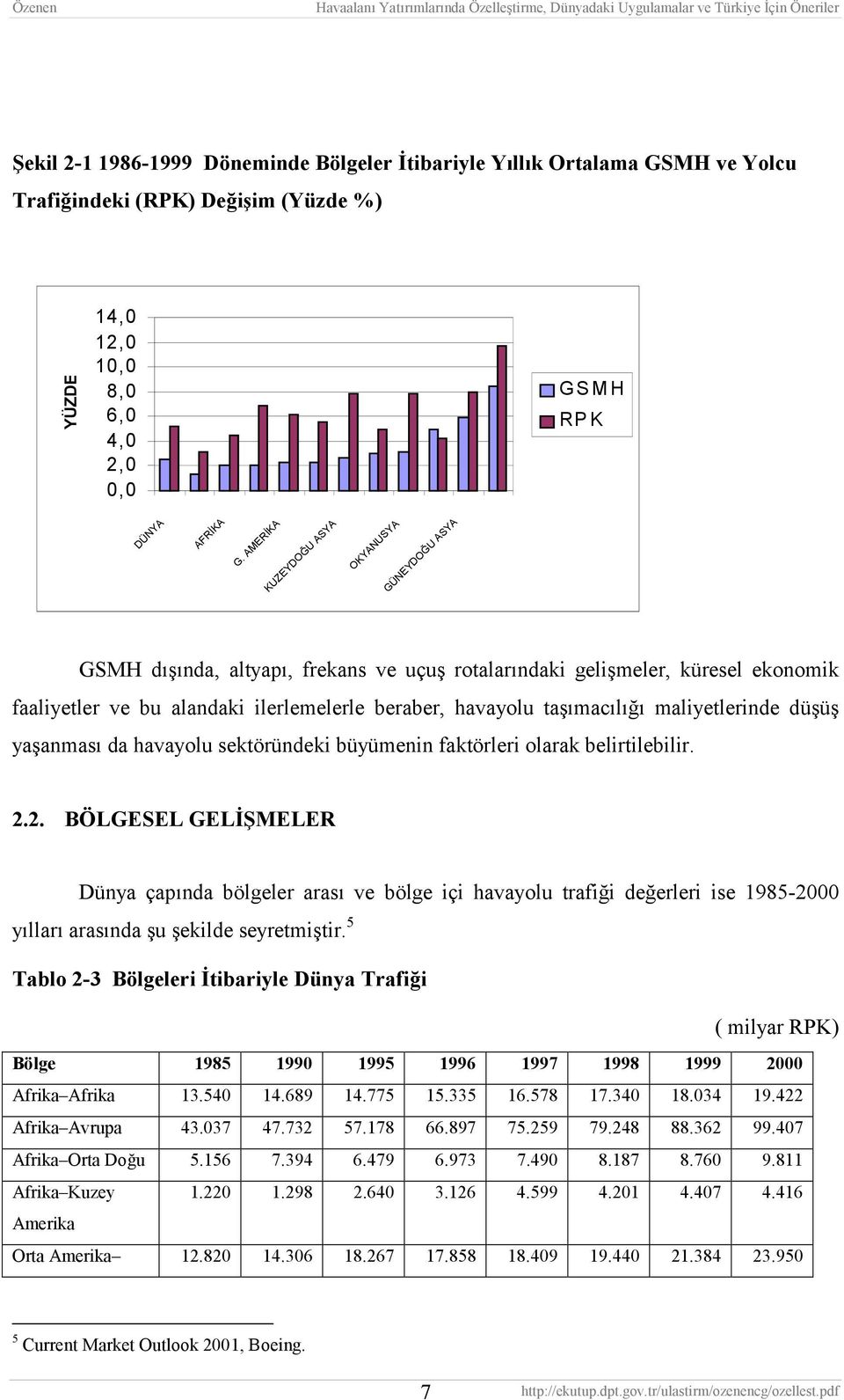 taşımacılığı maliyetlerinde düşüş yaşanması da havayolu sektöründeki büyümenin faktörleri olarak belirtilebilir. 2.