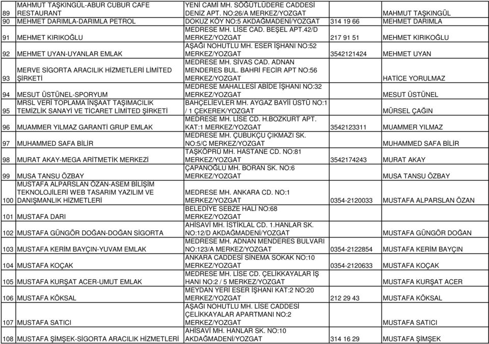 42/D 217 91 51 MEHMET KIRIKOĞLU 92 MEHMET UYAN-UYANLAR EMLAK AŞAĞI NOHUTLU MH. ESER İŞHANI NO:52 3542121424 MEHMET UYAN 93 MERVE SİGORTA ARACILIK HİZMETLERİ LİMİTED MEDRESE MH. SİVAS CAD.