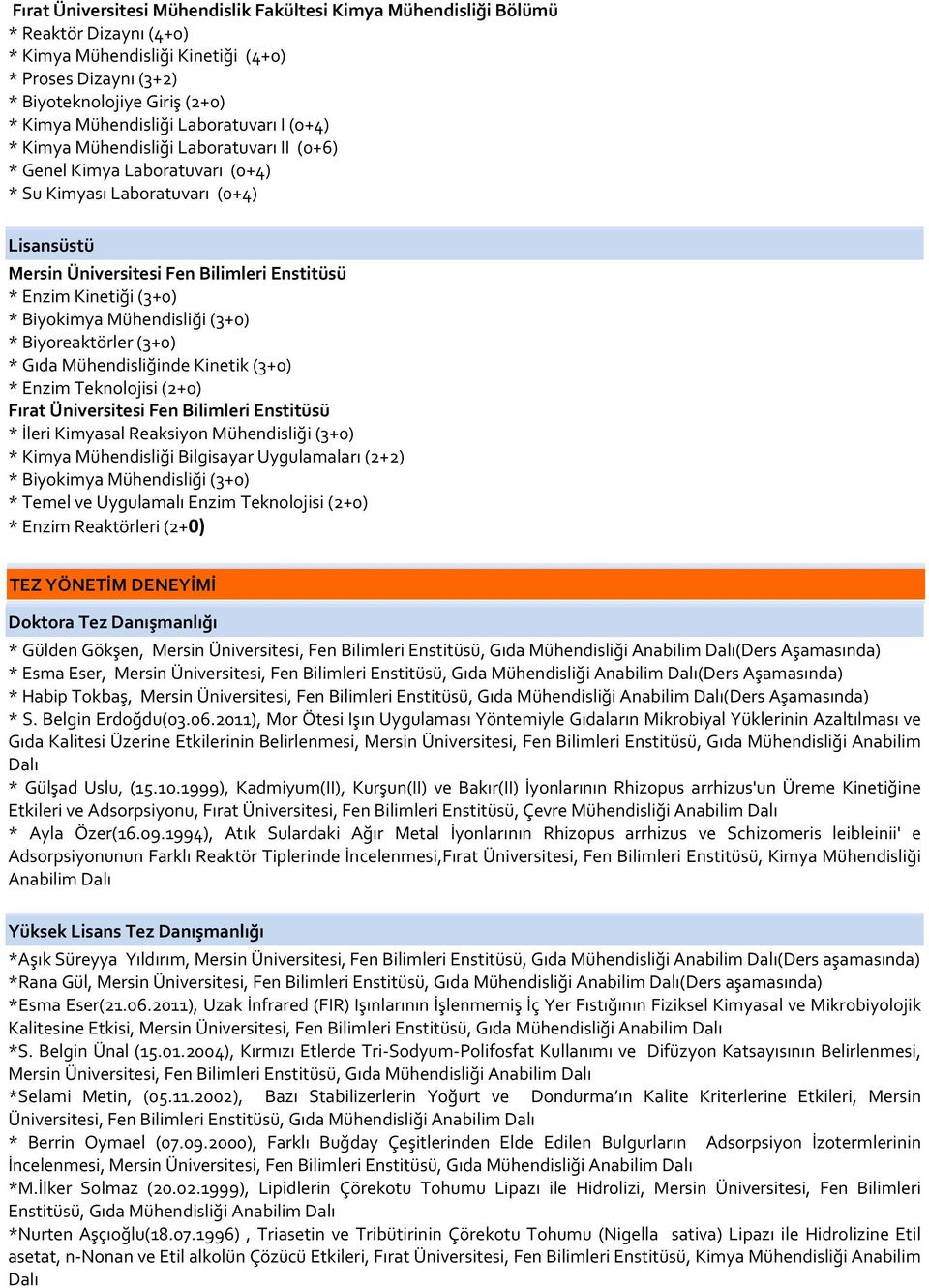 Enzim Kinetiği (3+0) * Biyokimya Mühendisliği (3+0) * Biyoreaktörler (3+0) * Gıda Mühendisliğinde Kinetik (3+0) * Enzim Teknolojisi (2+0) Fırat Üniversitesi Fen Bilimleri Enstitüsü * İleri Kimyasal