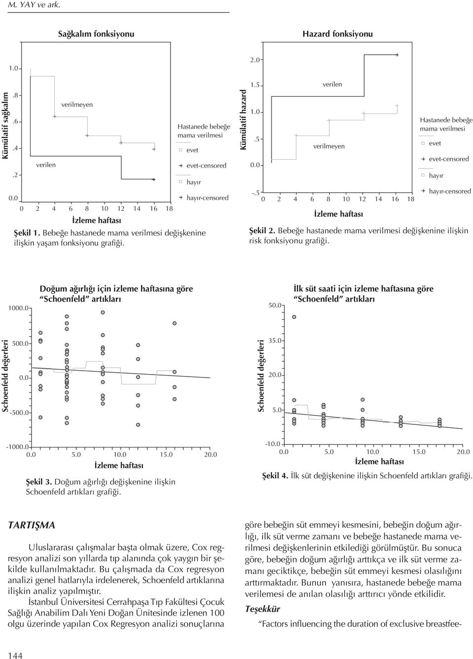 5 0 2 4 6 verilen verilmeyen 8 0 Hastanede bebeğe mama verilmesi evet evet-censored hayır hayır-censored fiekil 2. Bebeğe hastanede mama verilmesi değişkenine ilişkin risk fonksiyonu grafiği.
