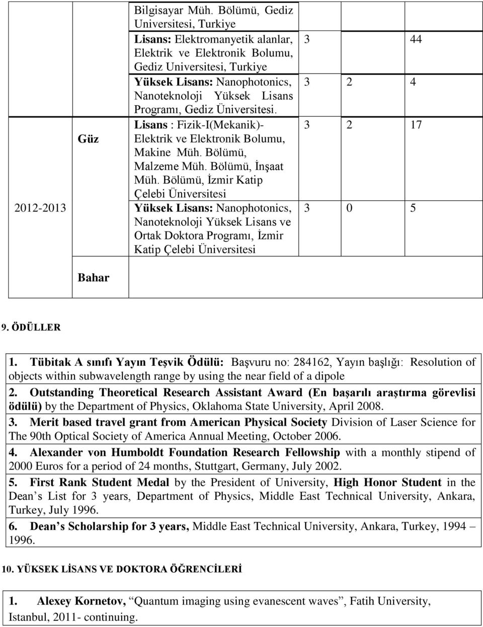 Bölümü, İzmir Katip Çelebi Üniversitesi Yüksek Lisans: Nanophotonics, Nanoteknoloji Yüksek Lisans ve Ortak Doktora Programı, İzmir Katip Çelebi Üniversitesi 3 44 3 2 4 3 2 17 3 0 5 Bahar 9. ÖDÜLLER 1.