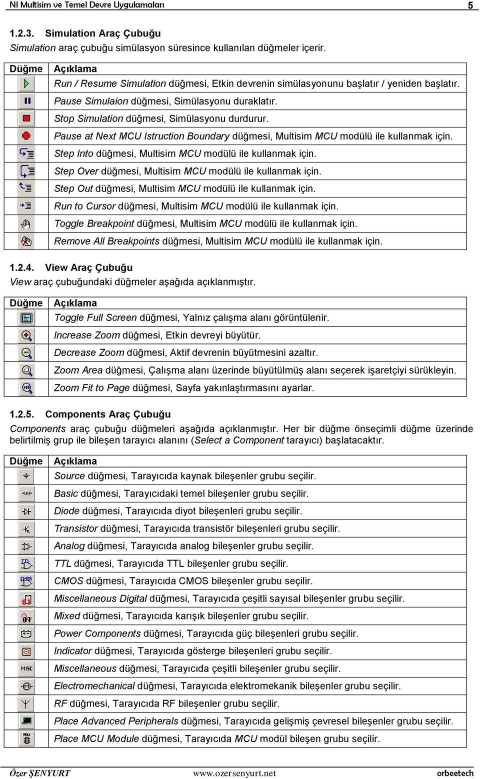 Stop Simulation düğmesi, Simülasyonu durdurur. Pause at Next MCU Istruction Boundary düğmesi, Multisim MCU modülü ile kullanmak için. Step Into düğmesi, Multisim MCU modülü ile kullanmak için.