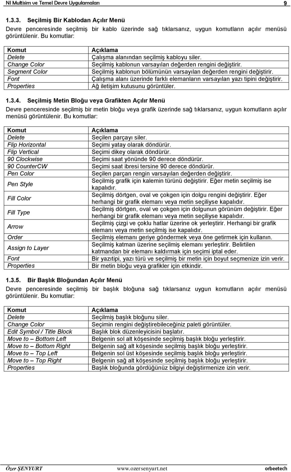 Seçilmiş kablonun bölümünün varsayılan değerden rengini değiştirir. Çalışma alanı üzerinde farklı elemanların varsayılan yazı tipini değiştirir. Ağ iletişim kutusunu görüntüler. 1.3.4.