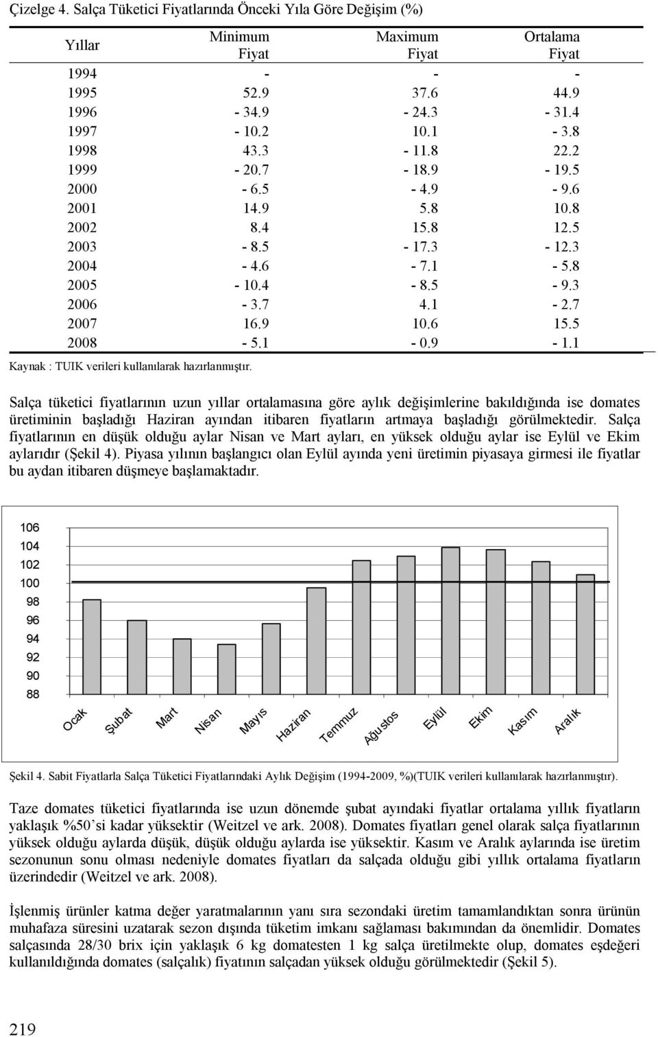 Salça tüketici fiyatlarının uzun yıllar ortalamasına göre aylık değişimlerine bakıldığında ise domates üretiminin başladığı Haziran ayından itibaren fiyatların artmaya başladığı görülmektedir.