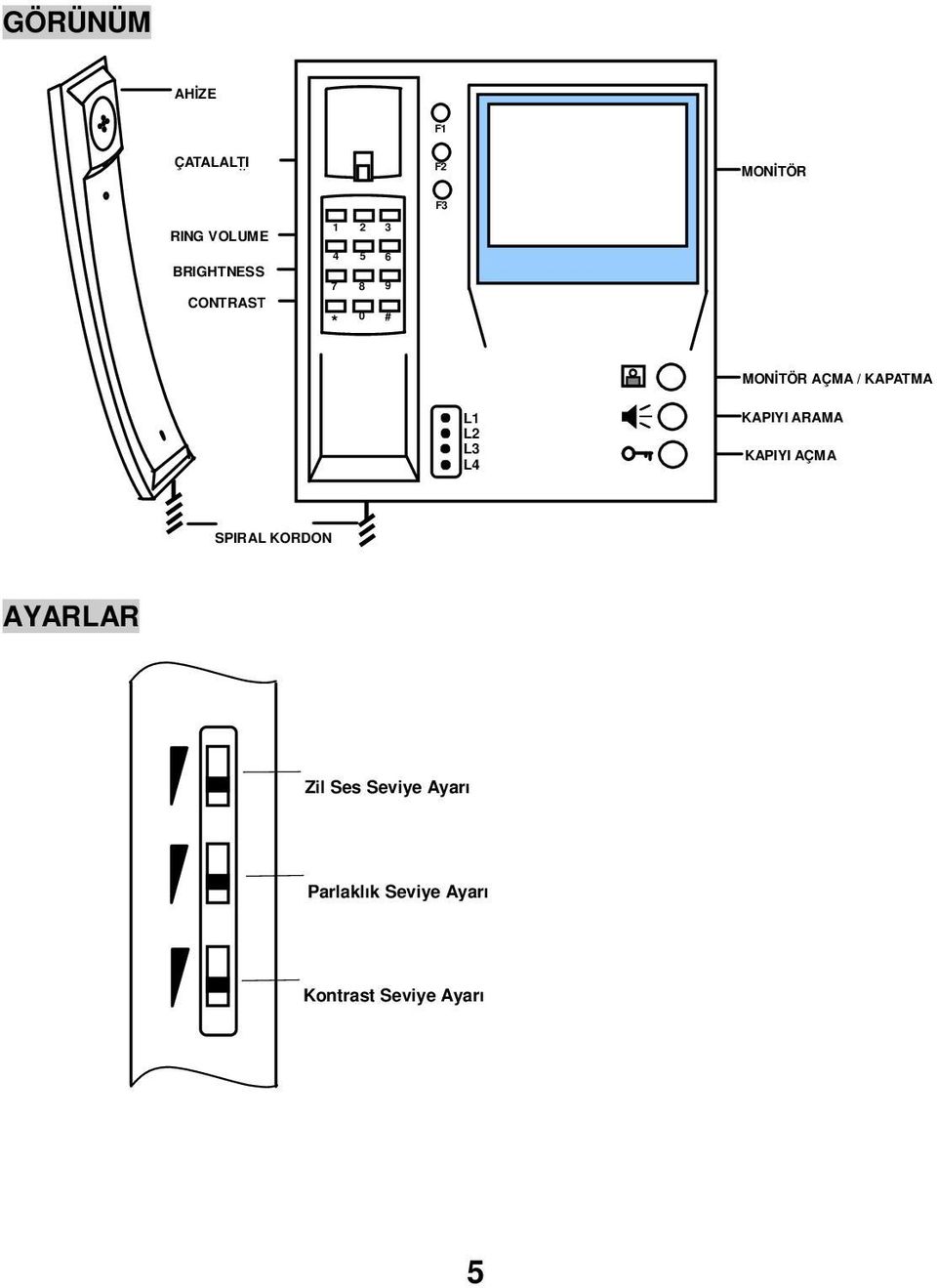 KAPI (V TĐPĐ ĐÇĐN) MONĐTÖR AÇIK TELEFON AÇIK POWER MONĐTÖR AÇMA / KAPATMA