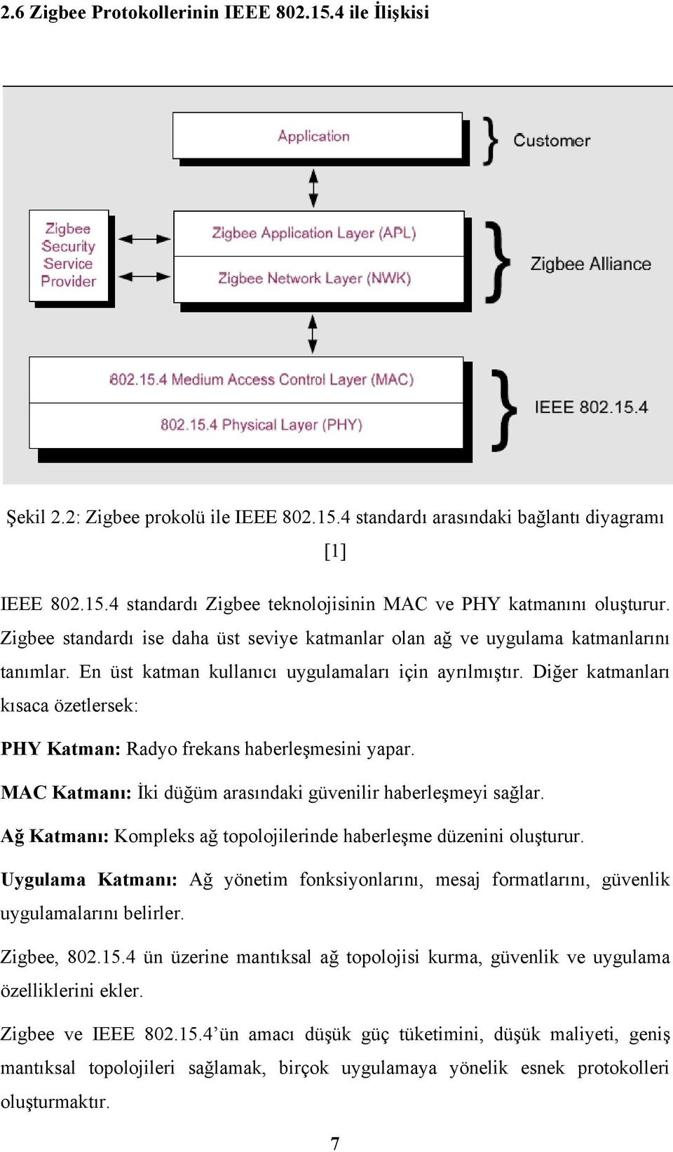 Diğer katmanları kısaca özetlersek: PHY Katman: Radyo frekans haberleşmesini yapar. MAC Katmanı: İki düğüm arasındaki güvenilir haberleşmeyi sağlar.