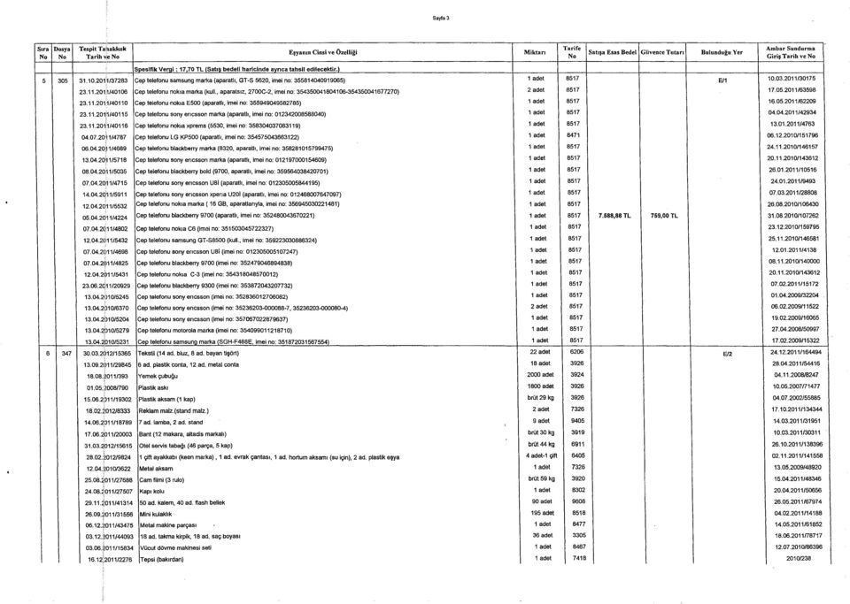 , aparatsız, 2700C-2, imei no: 354350041804106-354350041677270) 17.05.2011/63598 23.11.2011/40110 Cep telefonu nokıa E500 (aparatlı, imei no: 355949049582785) 16.05.2011/62209 23.11.2011/40115 Cep telefonu sony erıcsson marka (aparatlı, imei no: 012342008588040) 04.