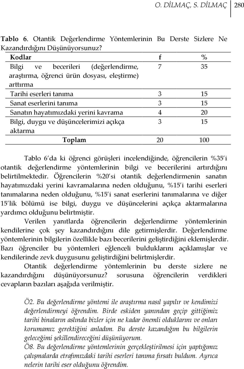 4 20 Bilgi, duygu ve düşüncelerimizi açıkça 3 15 aktarma Toplam 20 100 Tablo 6 da ki öğrenci görüşleri incelendiğinde, öğrencilerin %35 i otantik değerlendirme yöntemlerinin bilgi ve becerilerini