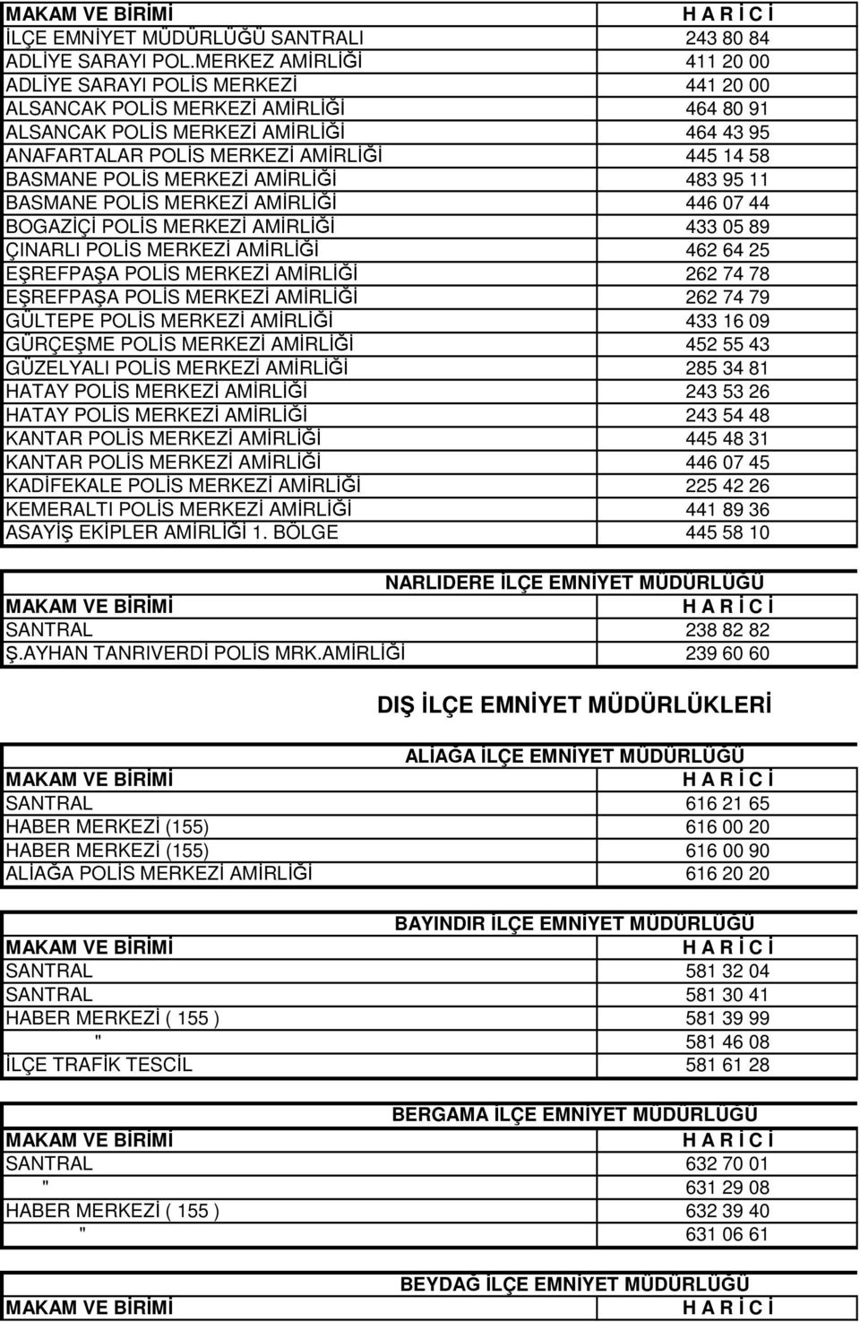 BASMANE POLİS MERKEZİ AMİRLİĞİ 483 95 11 BASMANE POLİS MERKEZİ AMİRLİĞİ 446 07 44 BOGAZİÇİ POLİS MERKEZİ AMİRLİĞİ 433 05 89 ÇINARLI POLİS MERKEZİ AMİRLİĞİ 462 64 25 EŞREFPAŞA POLİS MERKEZİ AMİRLİĞİ