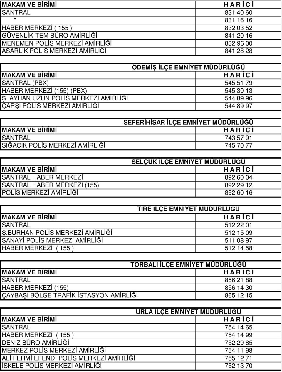 AYHAN UZUN POLİS MERKEZİ AMİRLİĞİ 544 89 96 ÇARŞI POLİS MERKEZİ AMİRLİĞİ 544 89 97 SEFERİHİSAR İLÇE EMNİYET MÜDÜRLÜĞÜ SANTRAL 743 57 91 SIĞACIK POLİS MERKEZİ AMİRLİĞİ 745 70 77 SELÇUK İLÇE EMNİYET