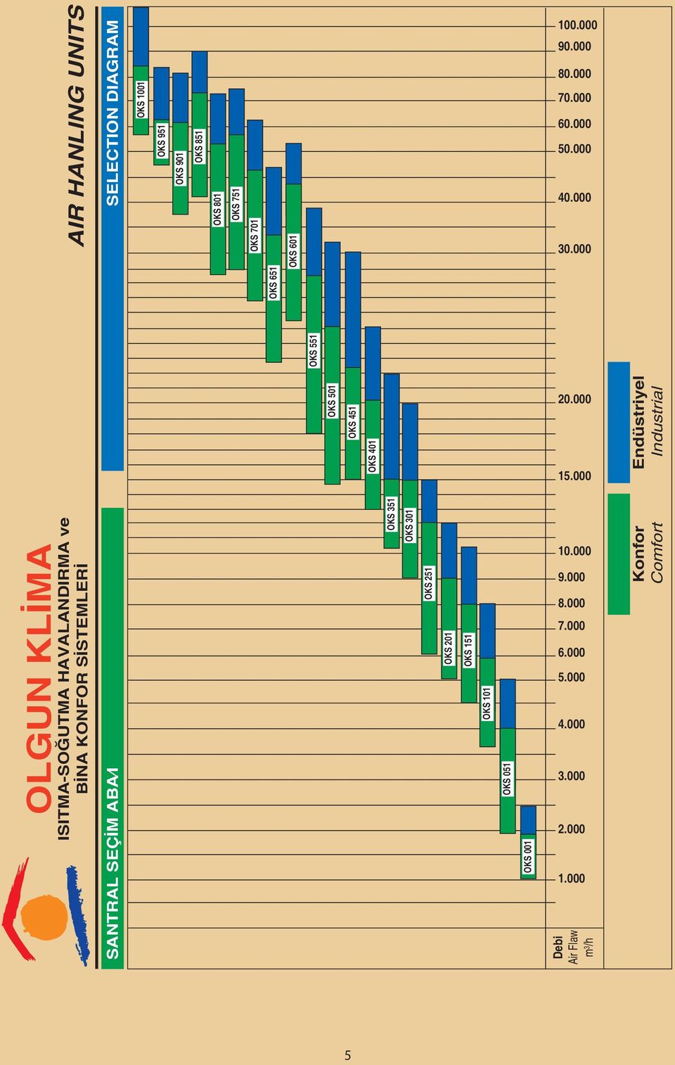 OKS 301 OKS 251 OKS 201 OKS 151 OKS 101 OKS 051 OKS 001 100.000 90.000 80.000 70.000 60.000 50.000 40.000 30.000 20.