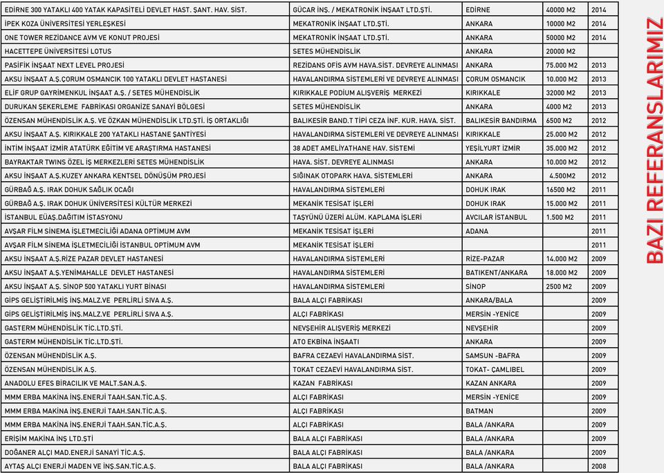 000 M2 2013 AKSU İNŞA