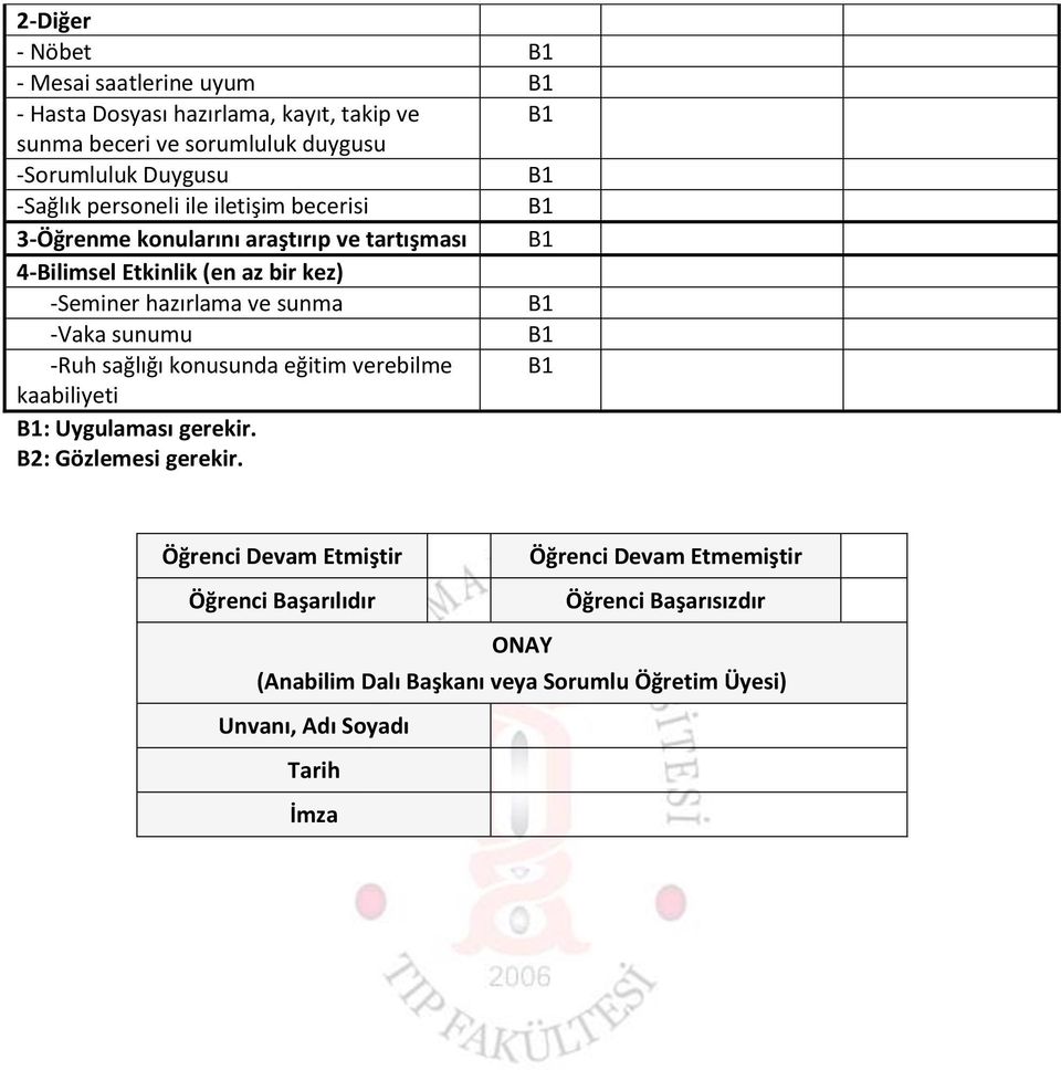 araştırıp ve tartışması 4-Bilimsel Etkinlik (en az bir kez) -Seminer hazırlama ve sunma -Vaka sunumu