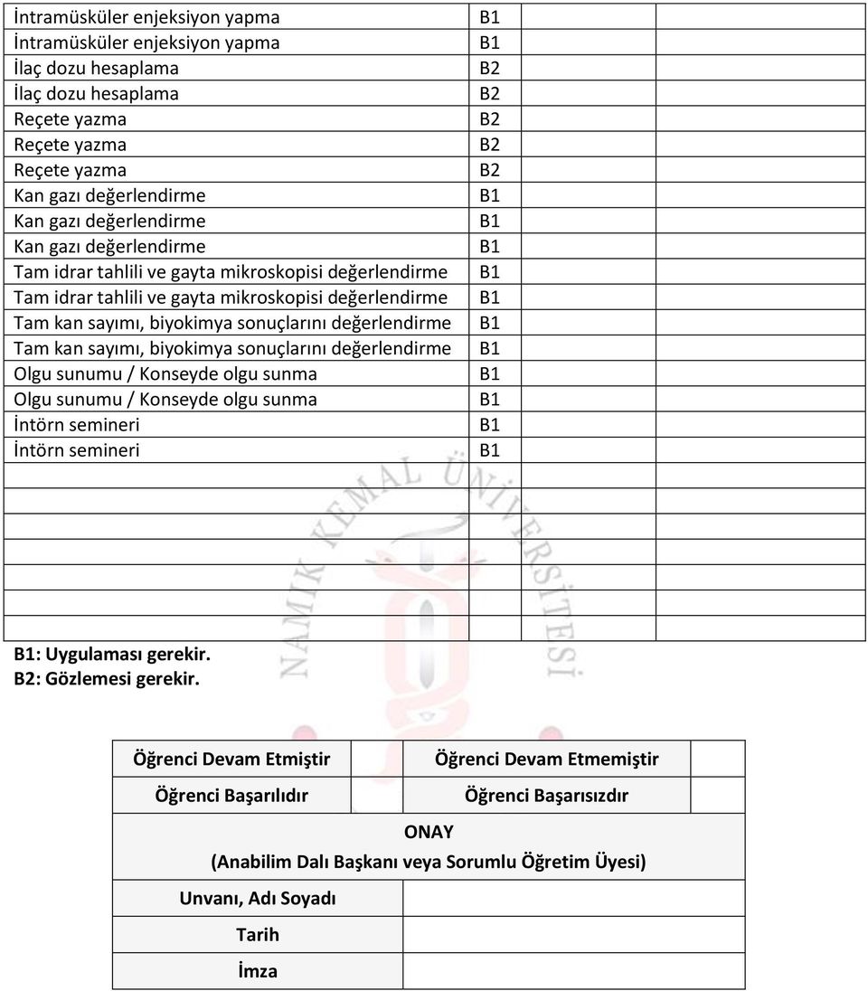 sonuçlarını değerlendirme Tam kan sayımı, biyokimya sonuçlarını