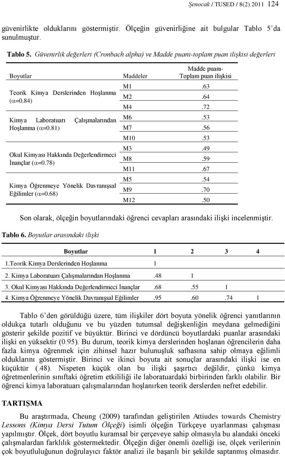 84) Kimya Laboratuarı Çalışmalarından Hoşlanma ( =0.81) Okul Kimyası Hakkında Değerlendirmeci İnançlar ( =0.78) Kimya Öğrenmeye Yönelik Davranışsal Eğilimler ( =0.