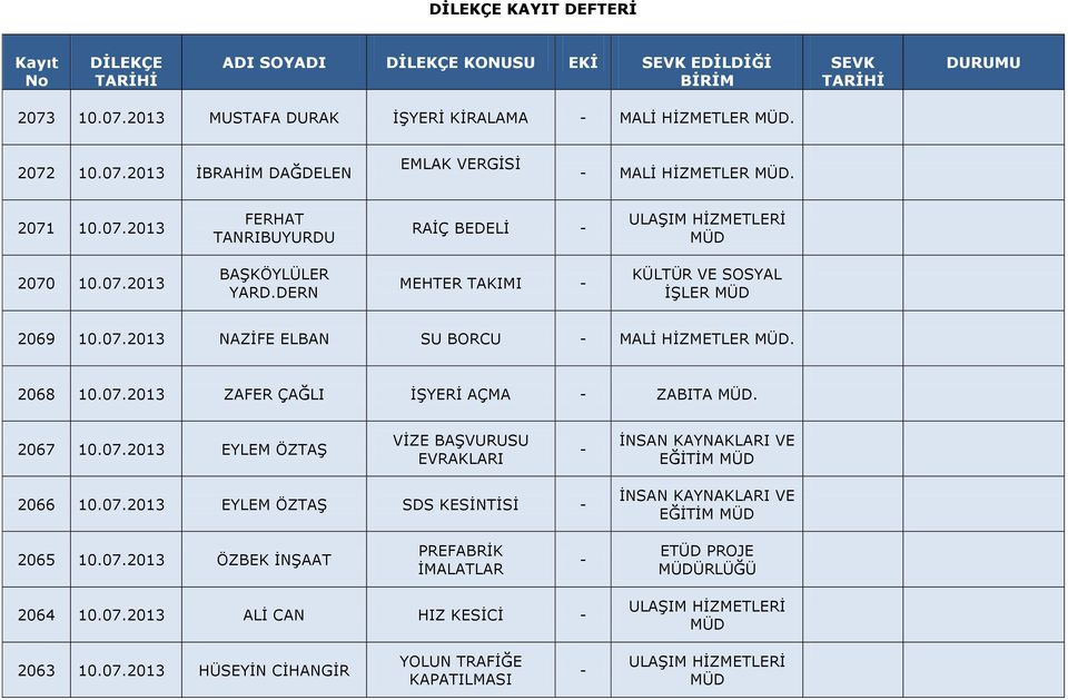 2068 10.07.2013 ZAFER ÇAĞLI İŞYERİ AÇMA ZABITA. 2067 10.07.2013 EYLEM ÖZTAŞ VİZE BAŞVURUSU EVRAKLARI EĞİTİM 2066 10.07.2013 EYLEM ÖZTAŞ SDS KESİNTİSİ EĞİTİM 2065 10.