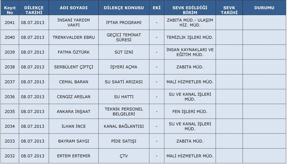 2036 08.07.2013 CENGİZ ARSLAN SU HATTI. 2035 08.07.2013 ANKARA İNŞAAT TEKNİK PERSONEL BELGELERİ FEN İŞLERİ. 2034 08.07.2013 İLHAN İNCE KANAL BAĞLANTISI.