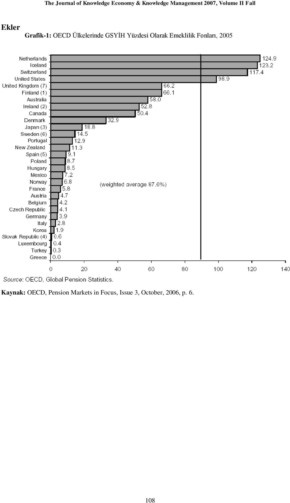 Fonları, 2005 Kaynak: OECD, Pension