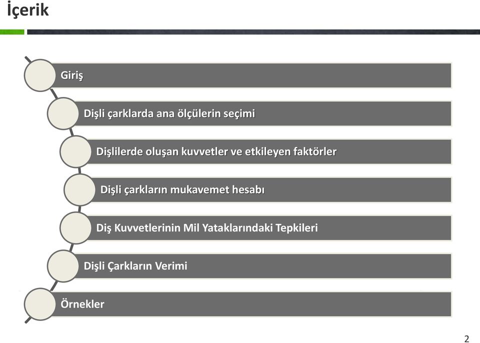 Dişli çarkların mukavemet hesabı Diş Kuvvetlerinin