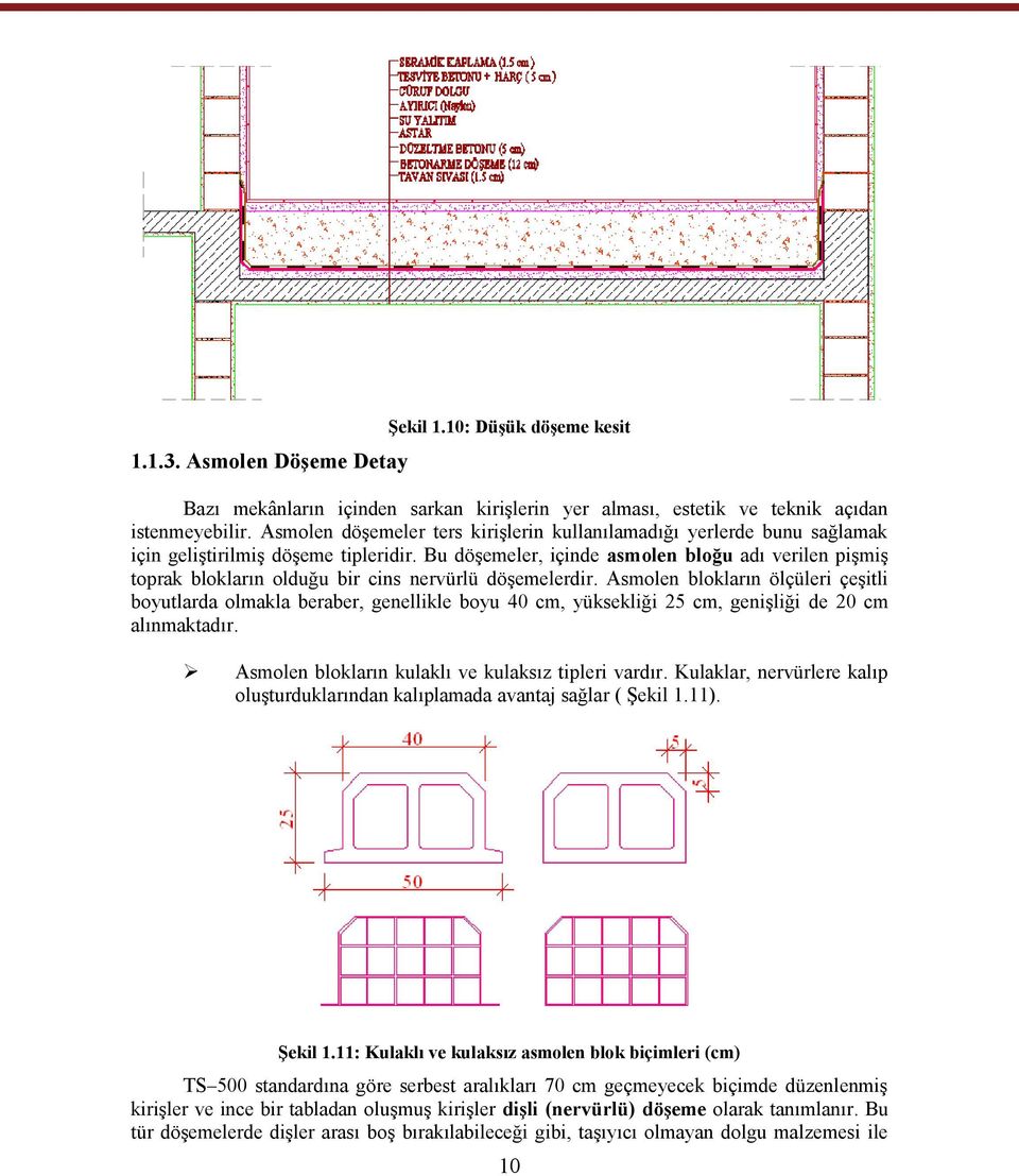 Bu döşemeler, içinde asmolen bloğu adı verilen pişmiş toprak blokların olduğu bir cins nervürlü döşemelerdir.