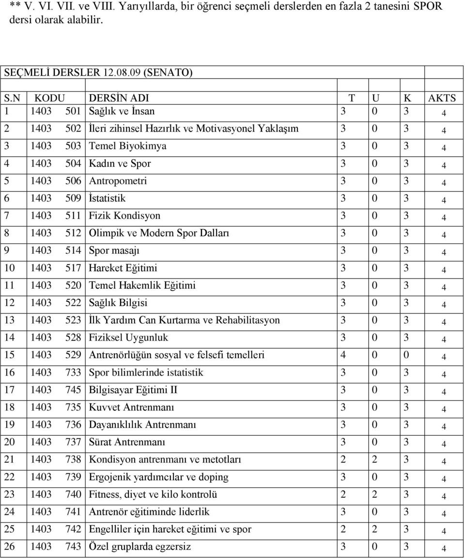 0 3 4 6 1403 509 İstatistik 3 0 3 4 7 1403 511 Fizik Kondisyon 3 0 3 4 8 1403 512 Olimpik ve Modern Spor Dalları 3 0 3 4 9 1403 514 Spor masajı 3 0 3 4 10 1403 517 Hareket Eğitimi 3 0 3 4 11 1403 520