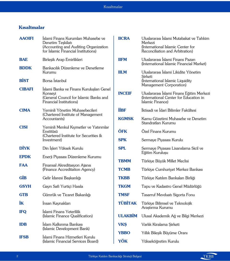 Kuruluşları Genel Konseyi (General Council for Islamic Banks and Financial Institutions) IIFM IILM INCEIF Uluslararası slami Finans Pazarı (International Islamic Financial Market) Uluslararası slami