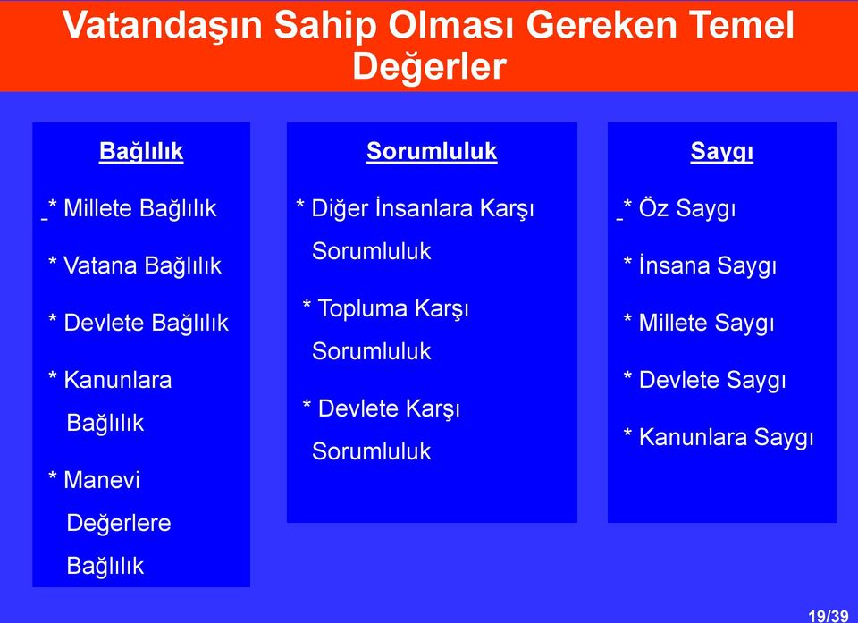 Sorumluluk * Diğer İnsanlara Karşı Sorumluluk * Topluma Karşı Sorumluluk * Devlete