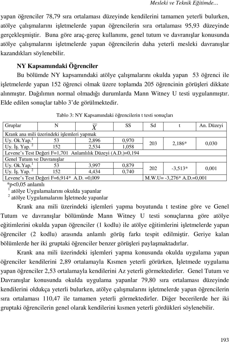 NY Kapsamındaki Öğrenciler Bu bölümde NY kapsamındaki atölye çalışmalarını okulda yapan 53 öğrenci ile işletmelerde yapan 152 öğrenci olmak üzere toplamda 205 öğrencinin görüşleri dikkate alınmıştır.