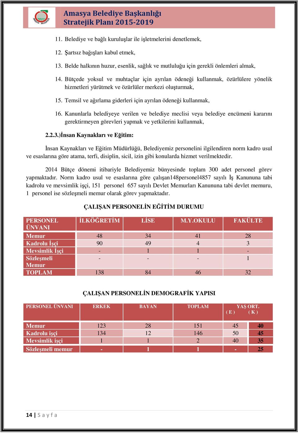 Kanunlarla belediyeye verilen ve belediye meclisi veya belediye encümeni kararını gerektirmeyen görevleri yapmak ve yetkilerini kullanmak, 2.2.3.