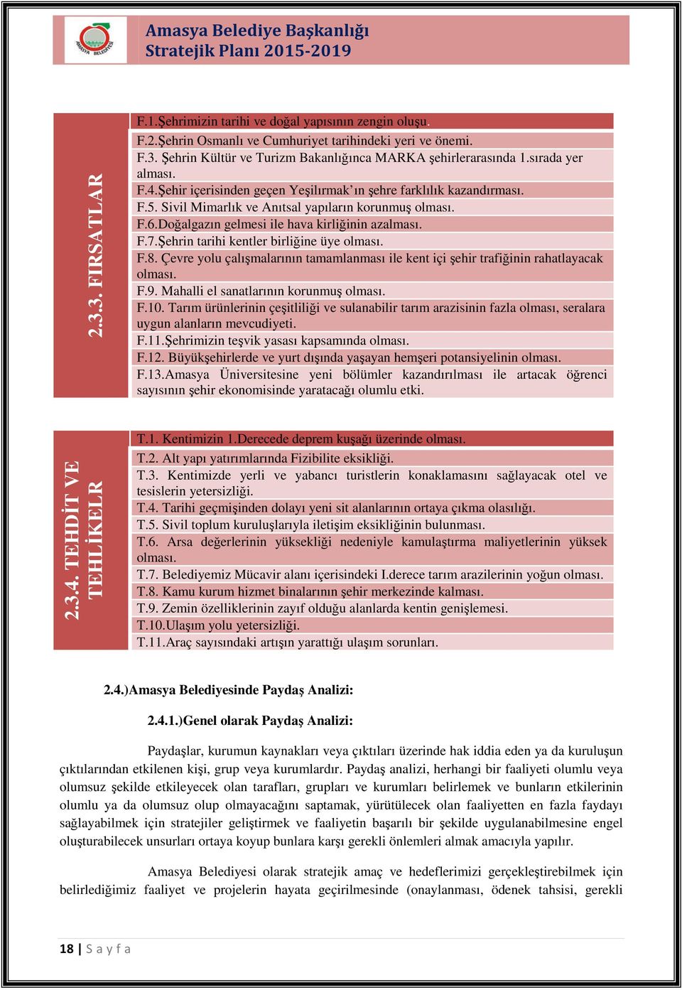 Doğalgazın gelmesi ile hava kirliğinin azalması. F.7.Şehrin tarihi kentler birliğine üye olması. F.8. Çevre yolu çalışmalarının tamamlanması ile kent içi şehir trafiğinin rahatlayacak olması. F.9.