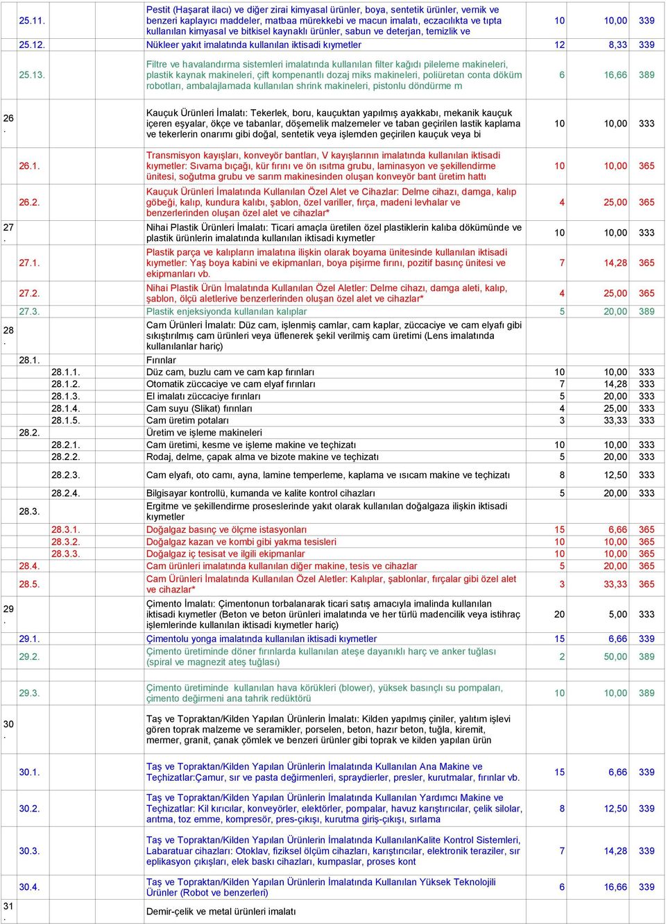 kağıdı pileleme makineleri, 2513 plastik kaynak makineleri, çift kompenantlı dozaj miks makineleri, poliüretan conta döküm 6 16,66 389 robotları, ambalajlamada kullanılan shrink makineleri, pistonlu