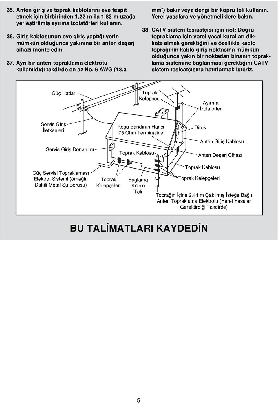 6 AWG (13,3 mm 2 ) bakır veya dengi bir köprü teli kullanın. Yerel yasalara ve yönetmeliklere bakın. 38.