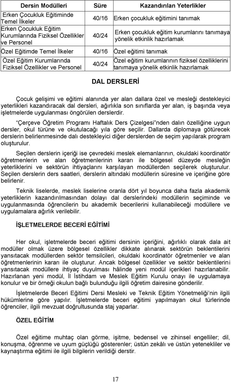 etkinlik D DERSERİ Çocuk gelişimi ve eğitimi alanında yer alan dallara özel ve mesleği destekleyici yeterlikleri kazandıracak dal dersleri, ağırlıkla son sınıflarda yer alan, iş başında veya